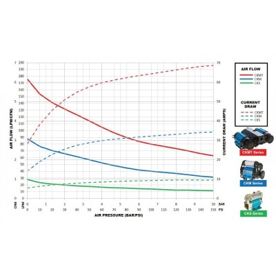 ARB Twin Air compressor