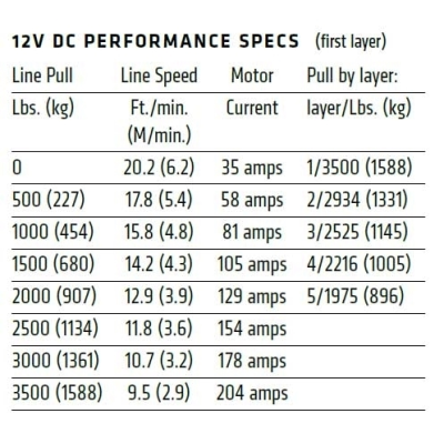 Electric winch Warn Axon 35-S