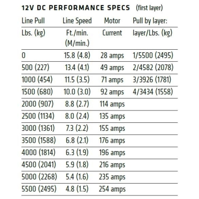 Elektrinė gervė Warn Axon 55-S Elektrinė gervė Warn Axon 55-S