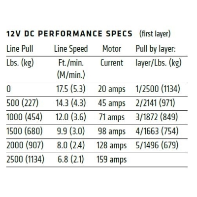 Elektrinė gervė Warn VRX 25-S Elektrinė gervė Warn VRX 25-S