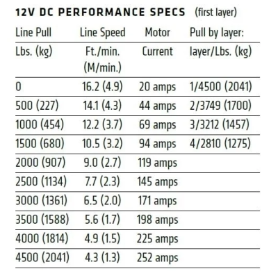 Electric winch Warn VRX 45-S