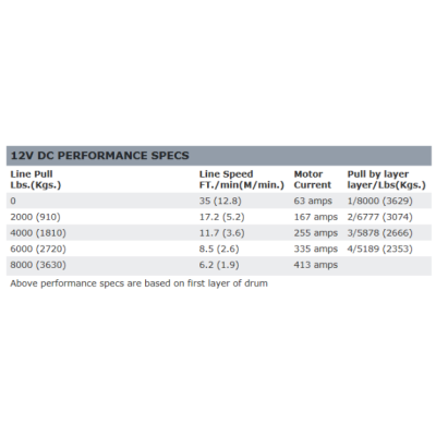 Electric winch Warn Zeon 8-S Electric winch Warn Zeon 8-S