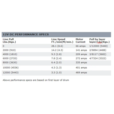 Electric winch Warn Zeon 10-S Electric winch Warn Zeon 10-S