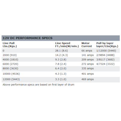 Electric winch Warn Zeon 12-S Electric winch Warn Zeon 12-S