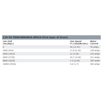 Electric winch Warn Zeon 10-S Platinum Electric winch Warn Zeon 10-S Platinum