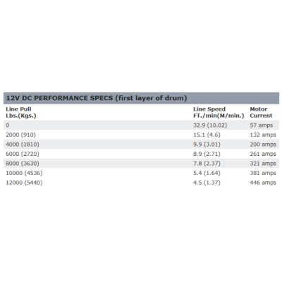 Electric winch Warn Zeon 12-S Platinum Electric winch Warn Zeon 12-S Platinum
