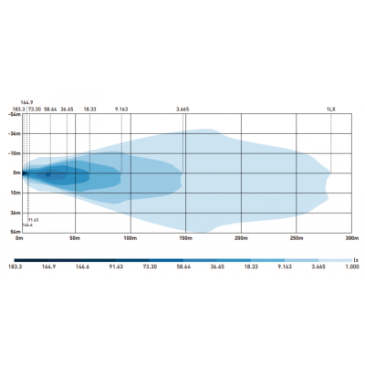 LED light X-SPIDER TOXIC 80W LED light X-SPIDER TOXIC 80W