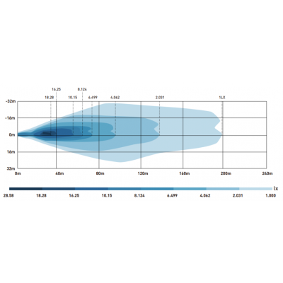 LED žibintas X-SPIDER TOXIC 54W LED žibintas X-SPIDER TOXIC 54W